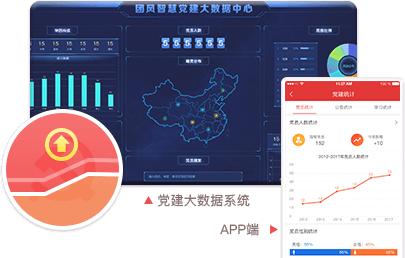 智慧党建系统优势之党建数据可视化（管理级权限可见）